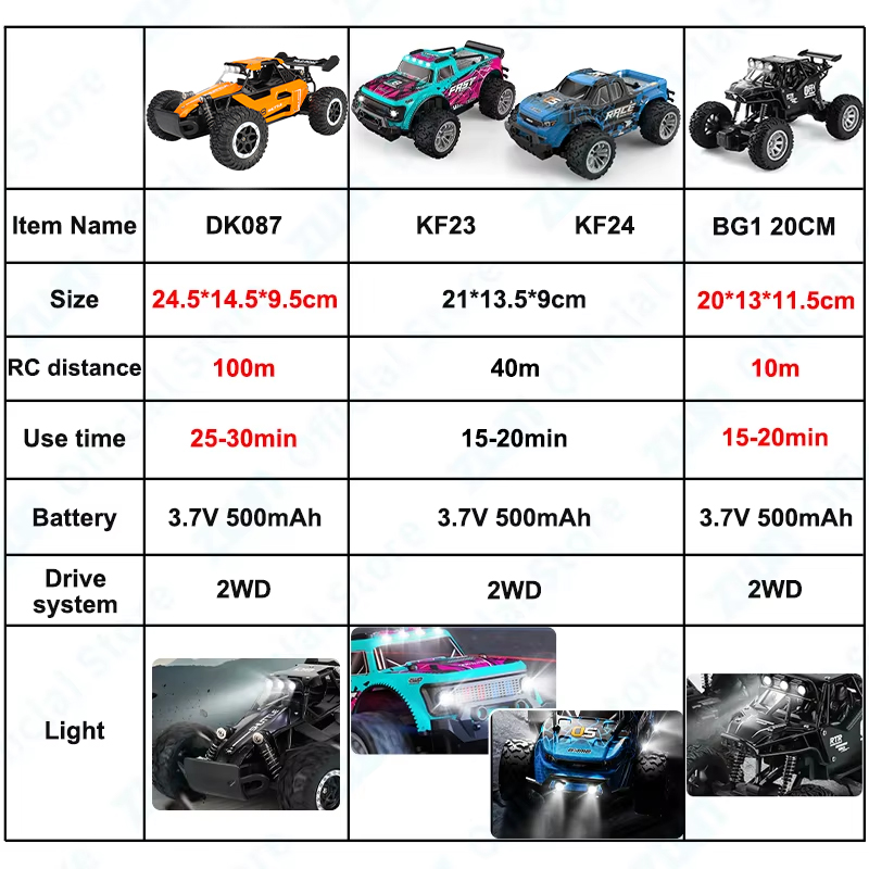 ZWN 1:16/1:20 2.4G รุ่น RC รถ  - Kids Outdoor Dirt Toys บทวิจารณ์และราคา